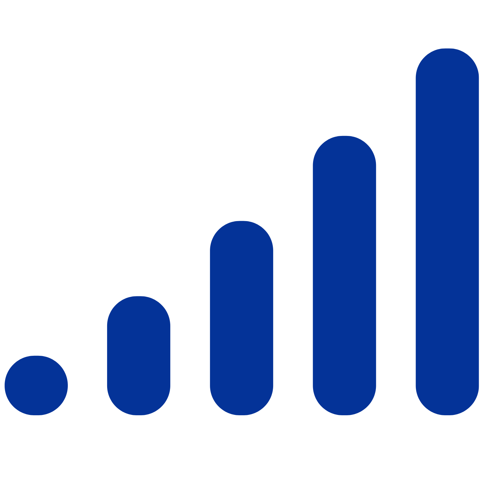 Service level improvement icon